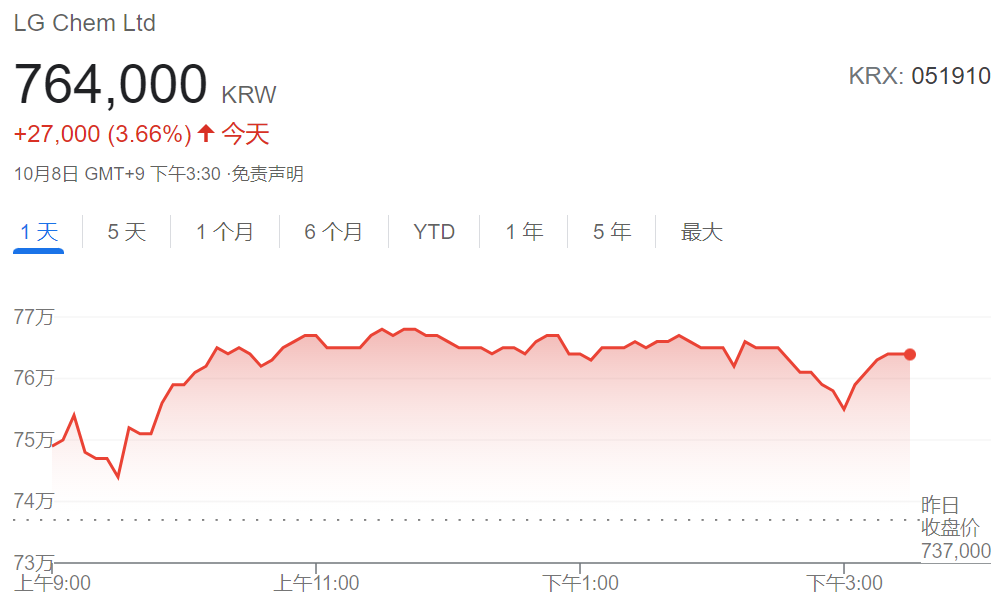 2024年新澳彩开奖结果