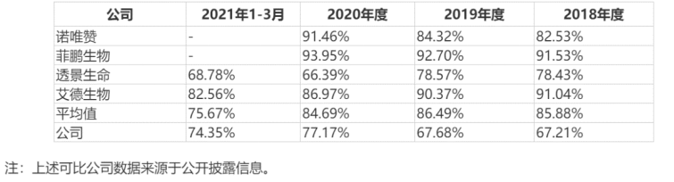 2024年新澳彩开奖结果