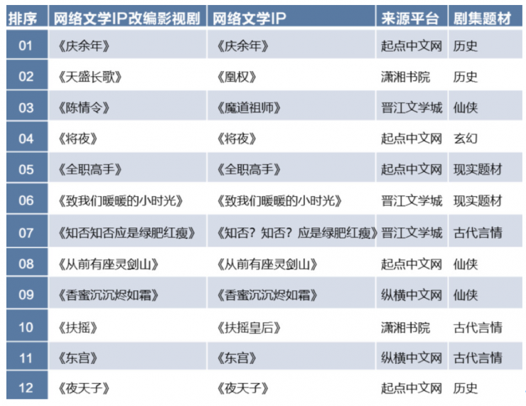 2024年新澳彩开奖结果