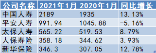 2024年新澳彩开奖结果