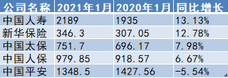 2024年新澳彩开奖结果