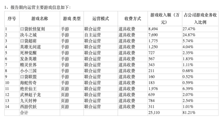 2024年新澳彩开奖结果