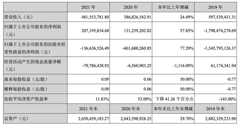 2024年新澳彩开奖结果