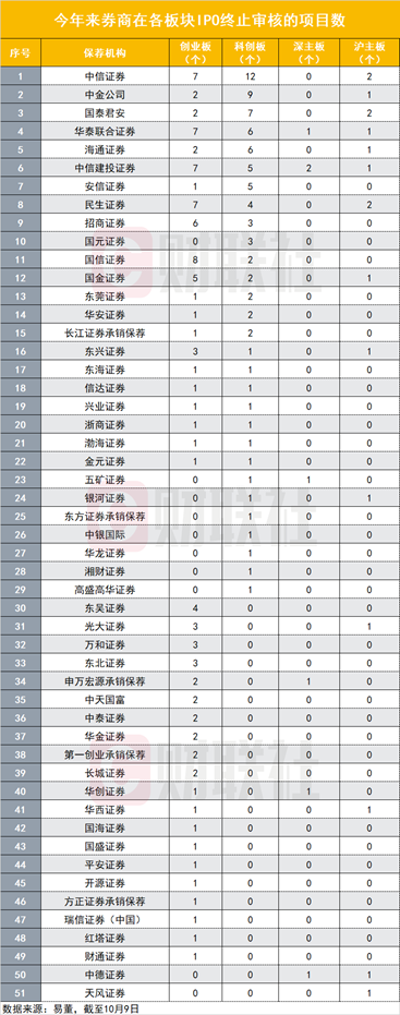 2024年新澳彩开奖结果