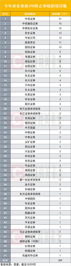 2024年新澳彩开奖结果