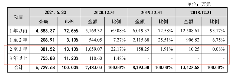 2024年新澳彩开奖结果