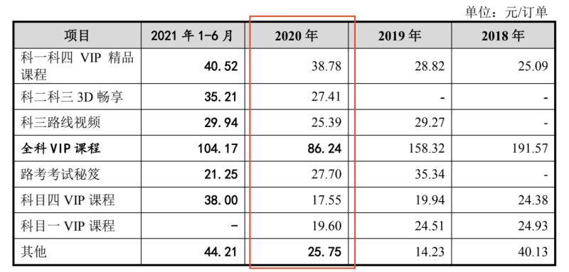 2024年新澳彩开奖结果