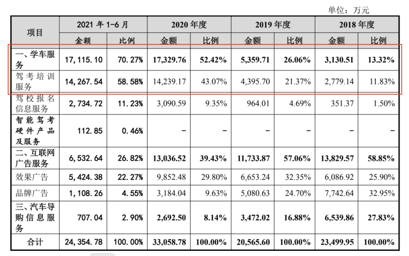 2024年新澳彩开奖结果