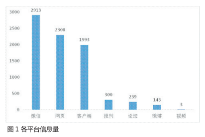 2024年新澳彩开奖结果