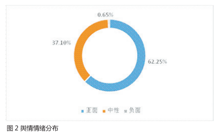 2024年新澳彩开奖结果