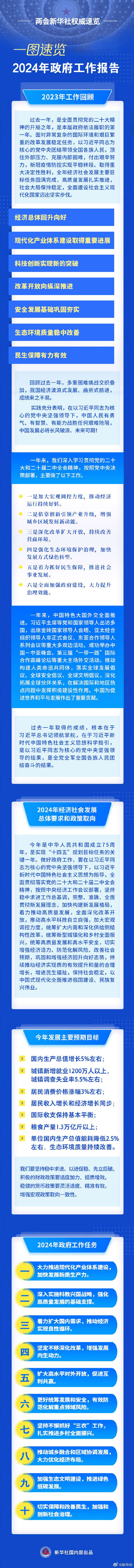 2024年新澳彩开奖结果