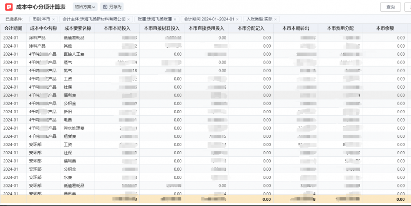 2024年新澳彩开奖结果