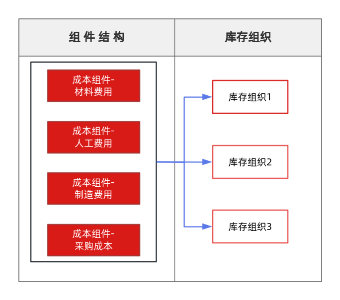 2024年新澳彩开奖结果