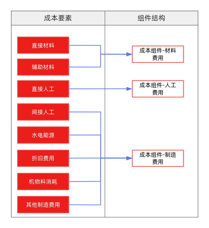 2024年新澳彩开奖结果