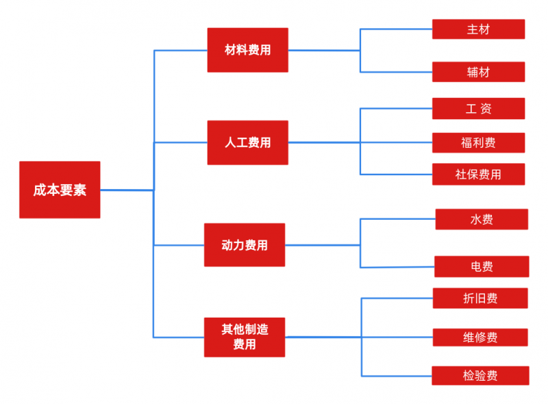 2024年新澳彩开奖结果