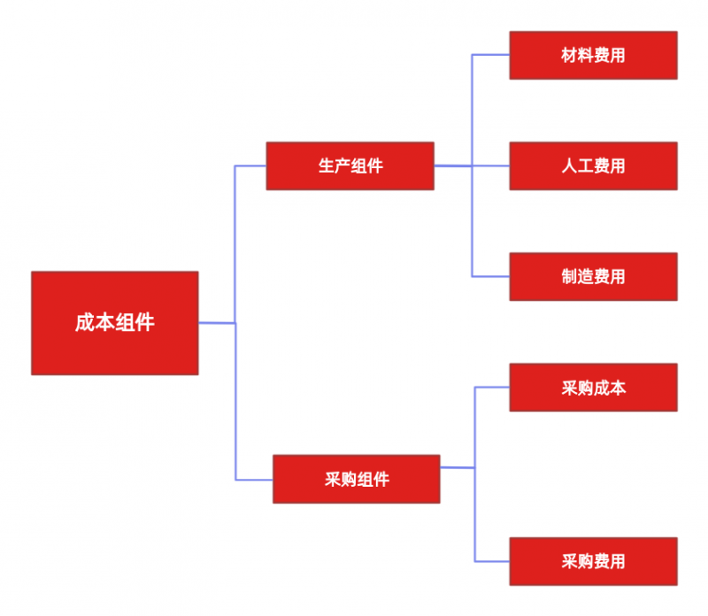 2024年新澳彩开奖结果