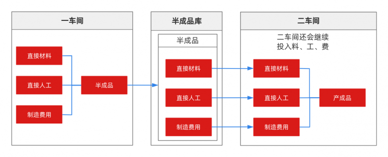 2024年新澳彩开奖结果