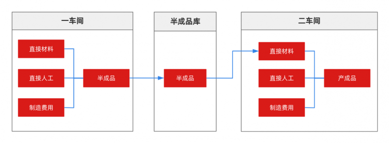 2024年新澳彩开奖结果