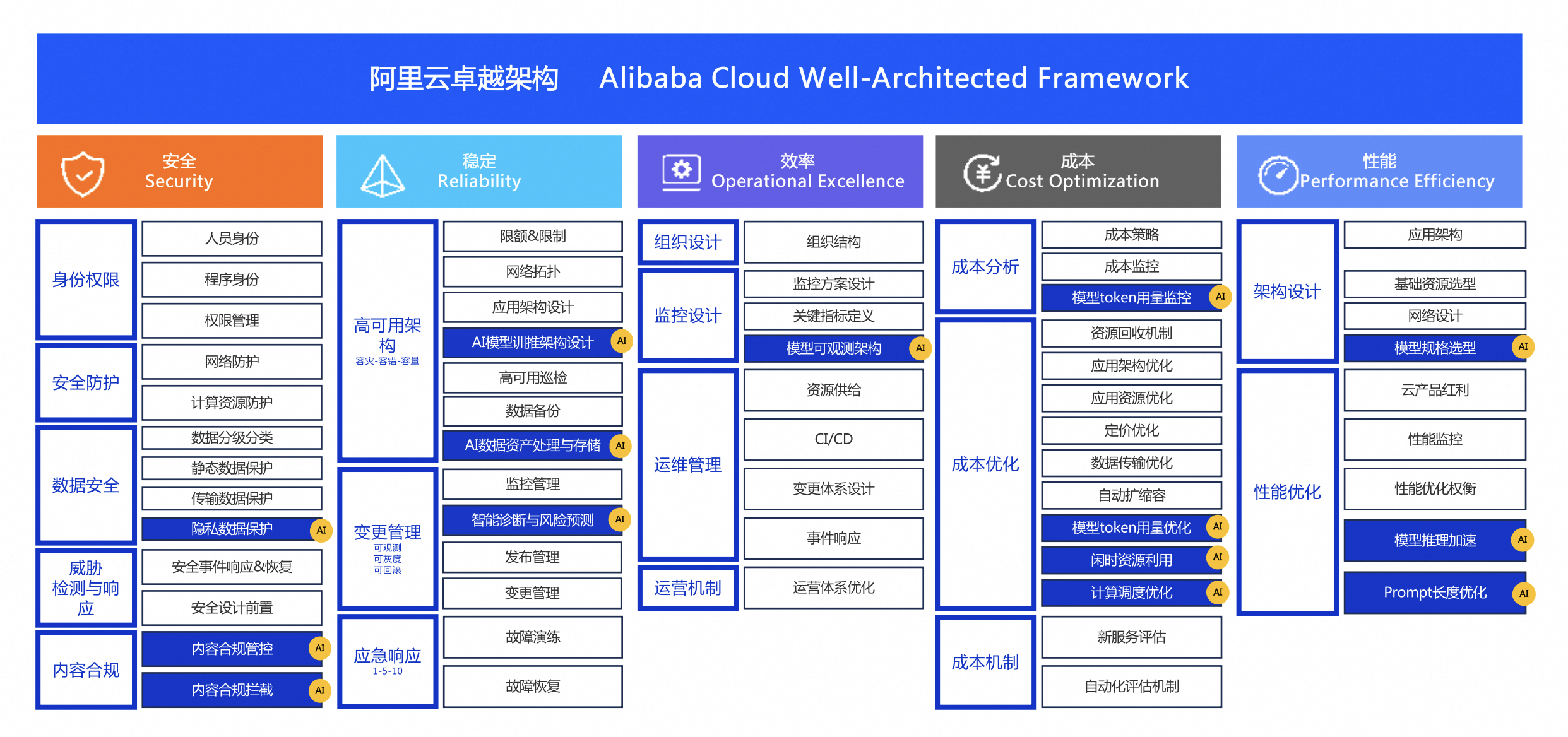 2024年新澳彩开奖结果